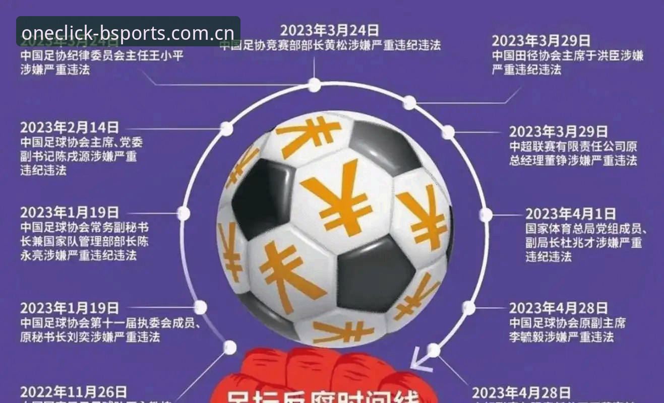 中国足球禁足名单事件深度分析教程——从B体育官方平台视角解读行业整顿趋势