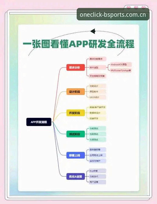 B体育官方平台App安卓版下载完整指南：从安装到使用的全流程解析